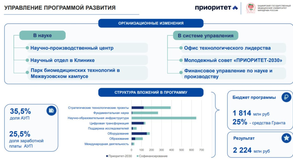О программе управление программой развития.jpg