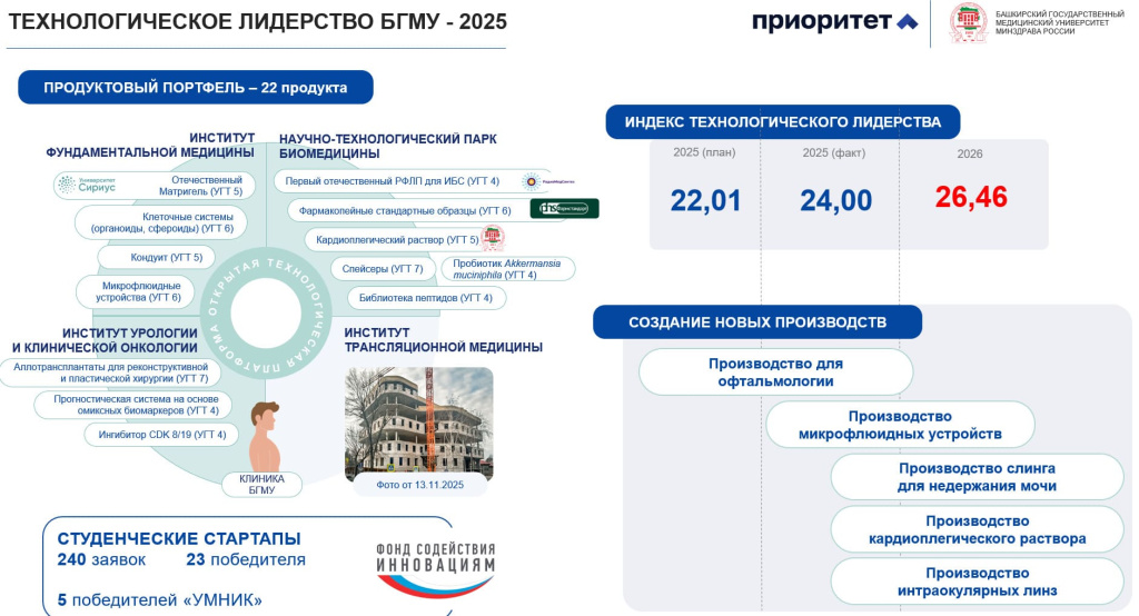 О программе 2 (Техлидерство БГМУ).jpg О программе 2 (Техлидерство БГМУ).jpg