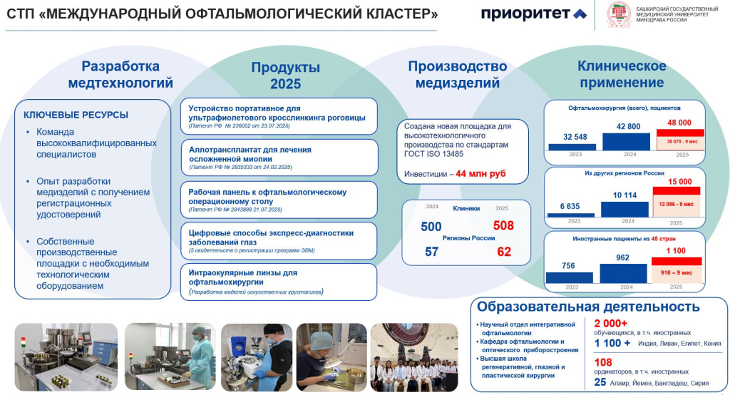 Международный офтальмо кластер.jpg Международный офтальмо кластер.jpg
