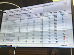 Профессора Университета приняли участие в форуме, посвященном развитию интеллектуальной собственности 