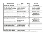 Студентка медицинского колледжа заняла 1 место в чемпионате «Профессионалы» по компетенции Стоматология ортопедическая