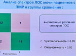 В БГМУ прошла Всероссийская молодежная научно-практическая конференция «Фундаментальная медицина в системе современных биомедицинских наук: инновационные тренды и технологии» 