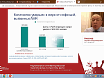 Принципы рационального применения антибиотиков обсудили на Всероссийской научно-практической конференции «Рациональная антибактериальная терапия: фокус на практику врача»