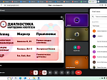Состоялось совместное заседание научных кружков кафедр биологической химии БГМУ и РязГМУ 