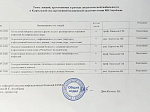 Делегация БГМУ закрепила научное лидерство вуза на Международной научно-практической конференции в Кыргызстане